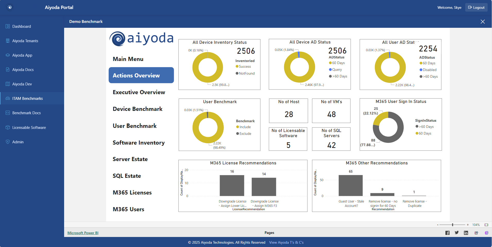Advanced Analytics Dashboard